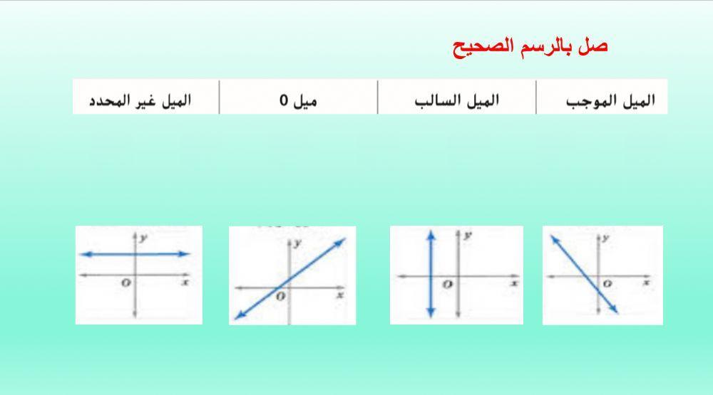 حالات الميل