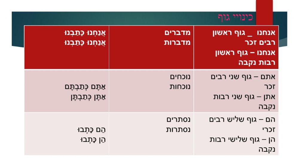 הפועל בזמן עבר