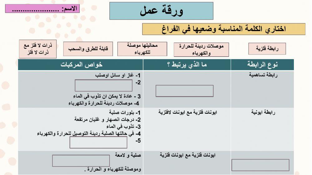 الروابط الكيميائية