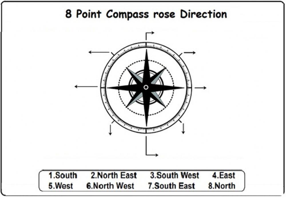Compass rose