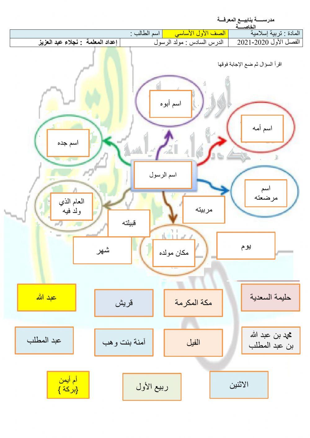 مخطط لمولد الرسول