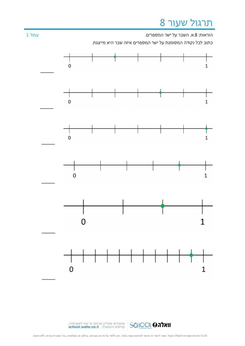 שברים על ציר המספרים