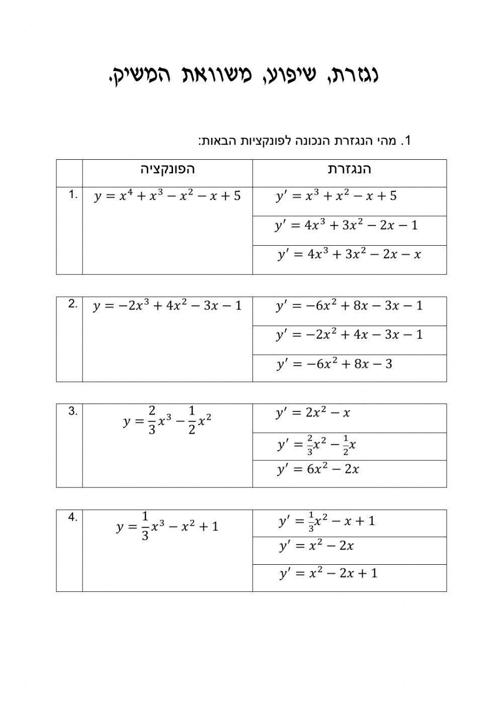 נגזרת, שיפוע, משוואת המשיק