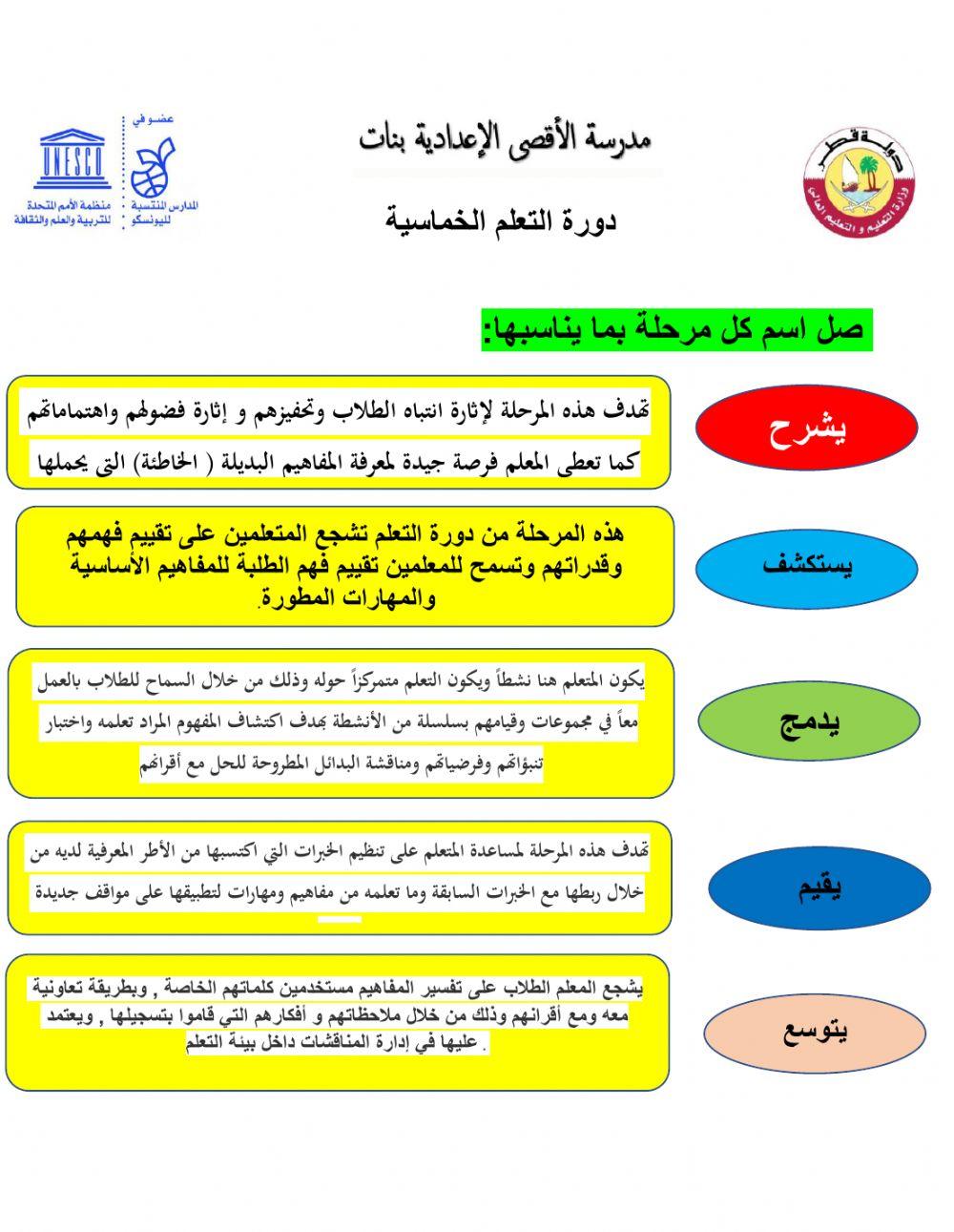 دورة التعلم الخماسية