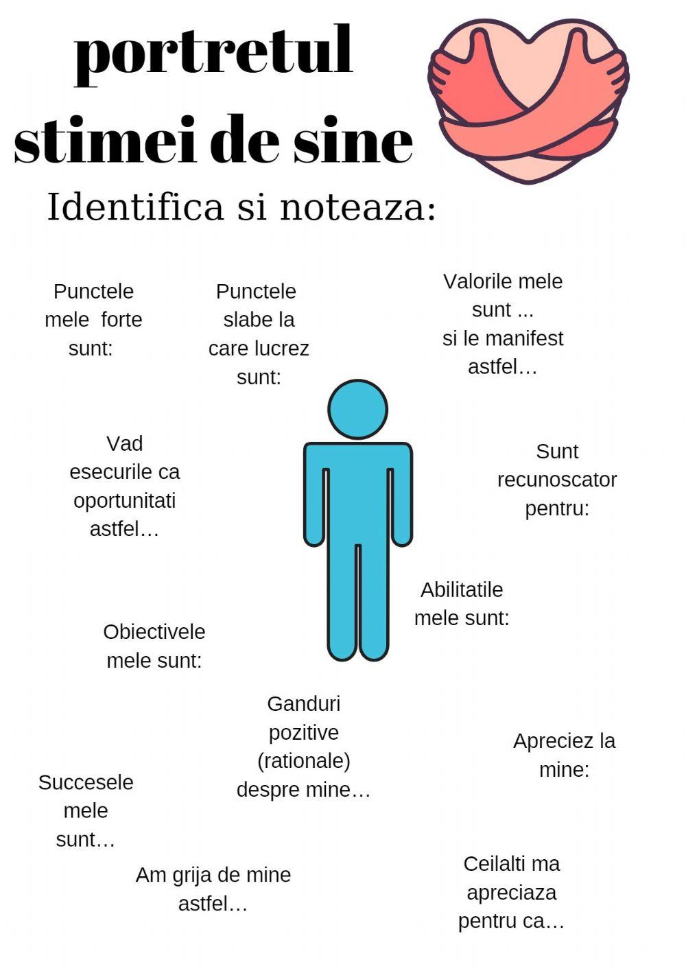 Portretul stimei de sine