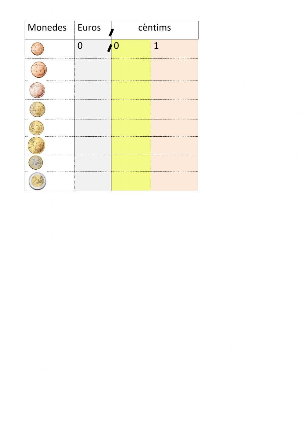 Com escribim els euros