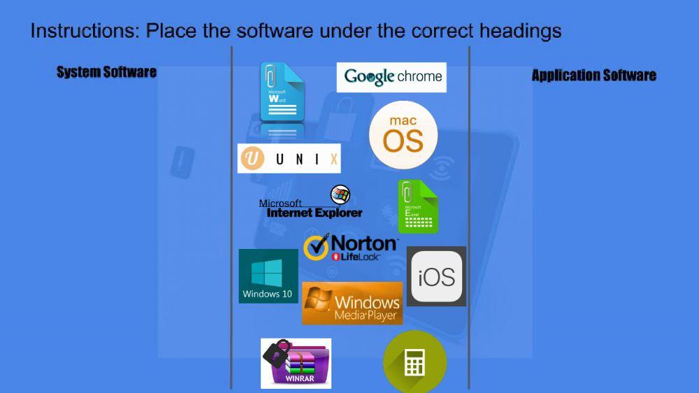 Types of Software