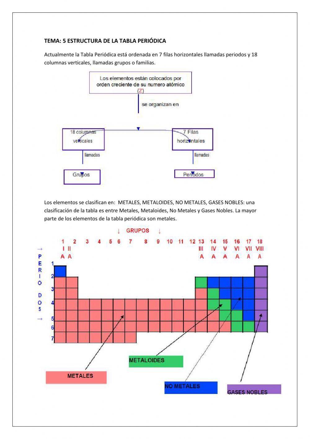 Evaluación ubicación