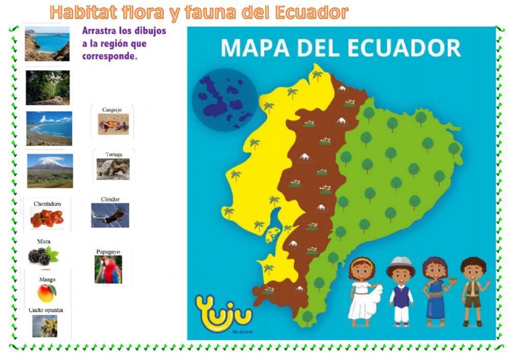 Habitat flora y fauna del Ecuador