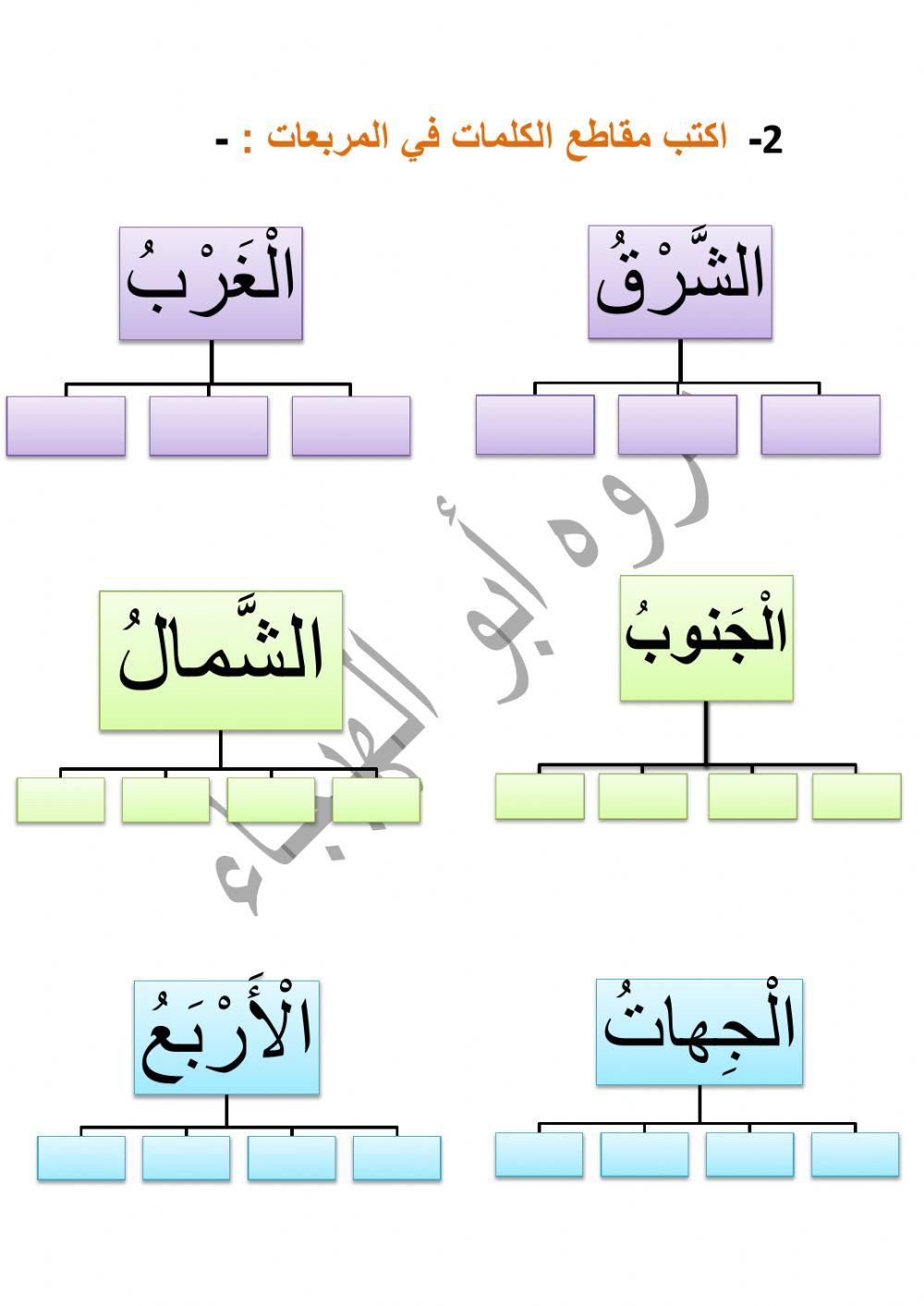 ورقة عمل - الجهات الاربع