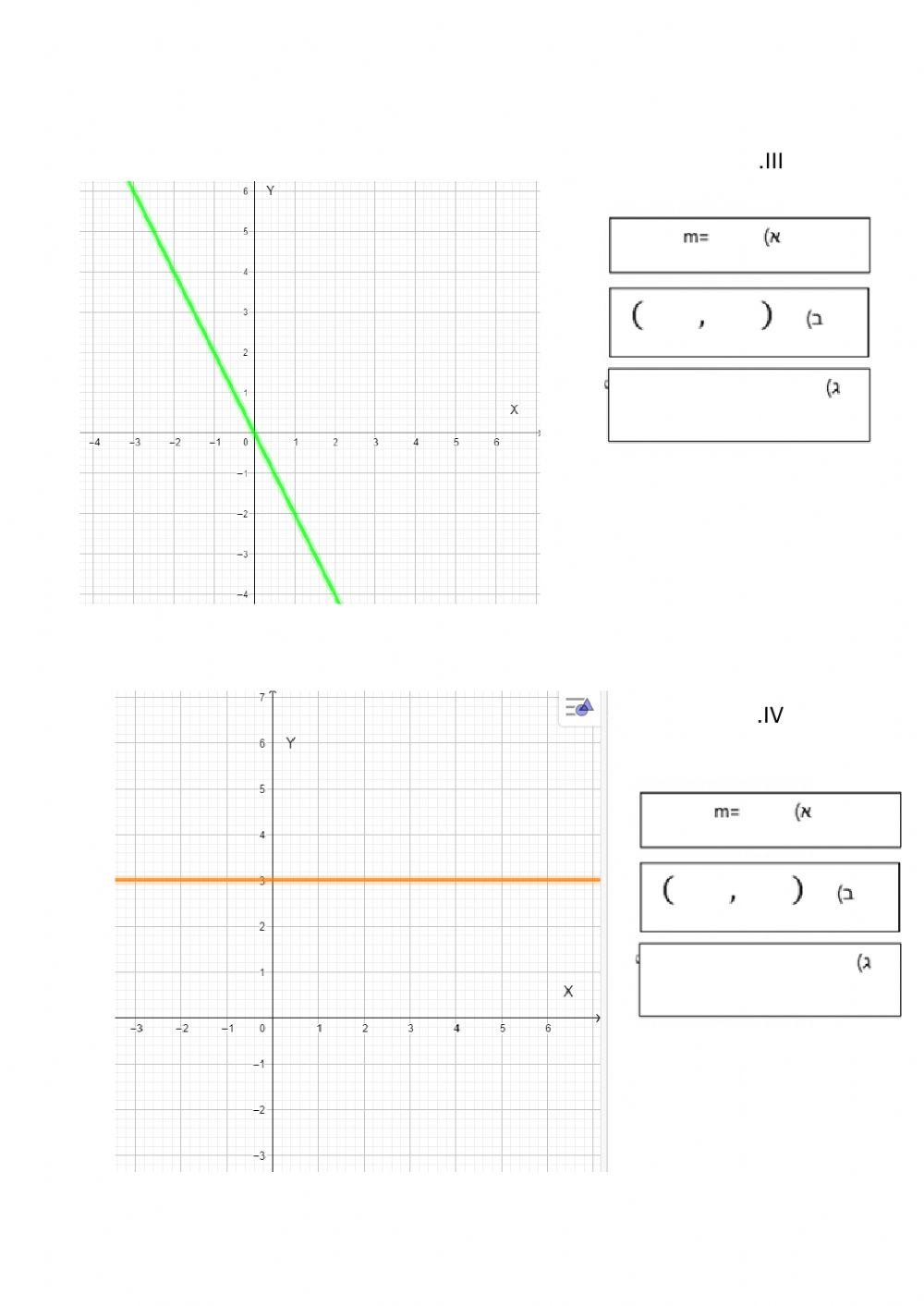 פונקציה קווית כולל קווים מקבילים לצירים