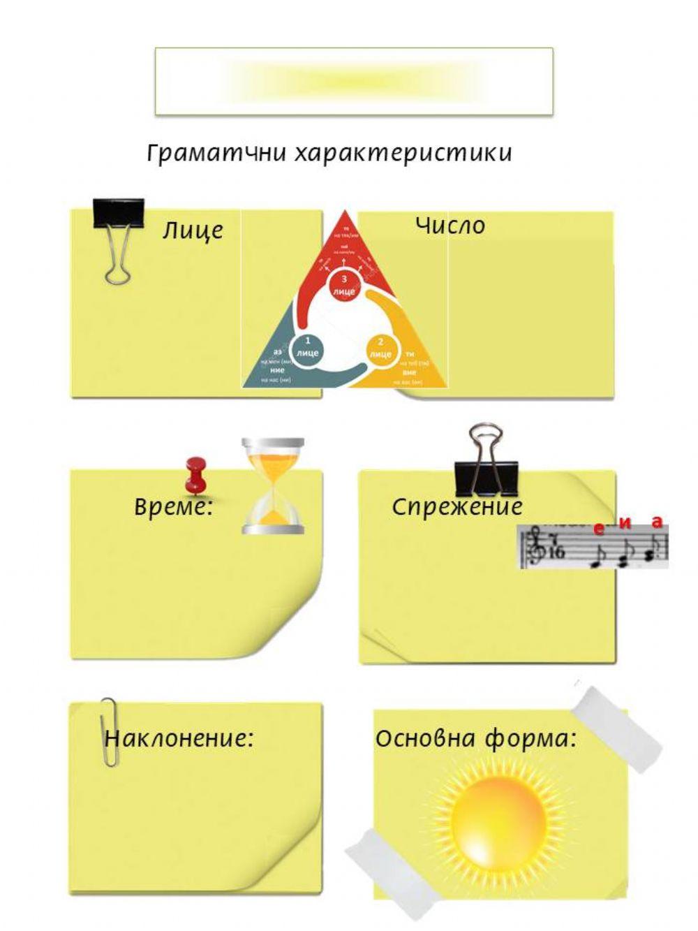 Граматични характеристики на глагола