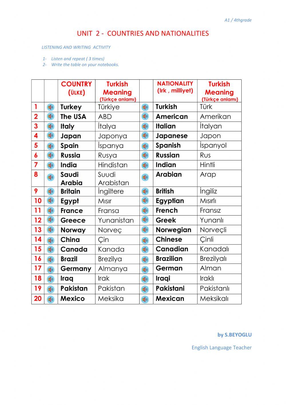 Countries and nationalities