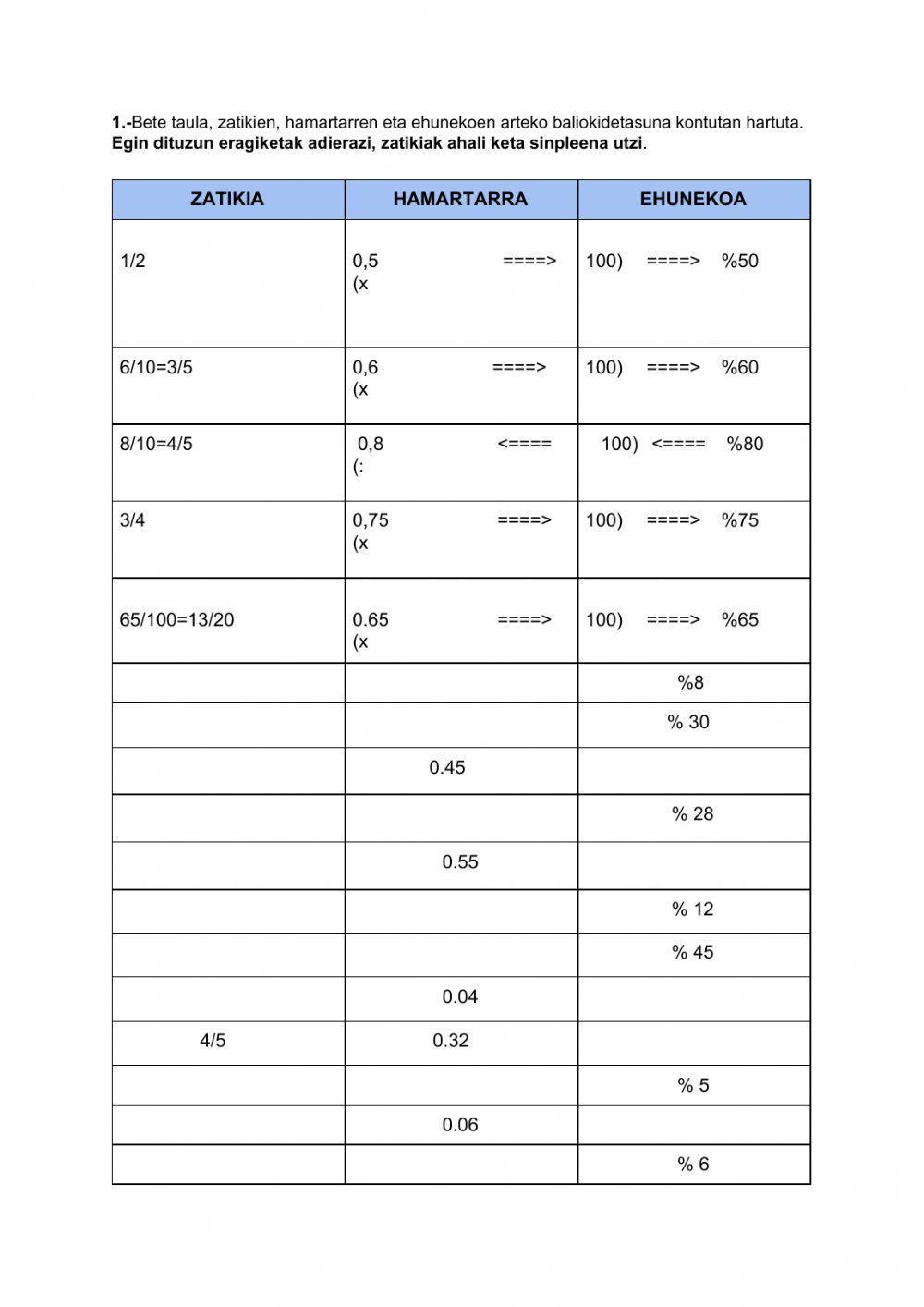 Hamartar, zatiki eta -ko baliokideak