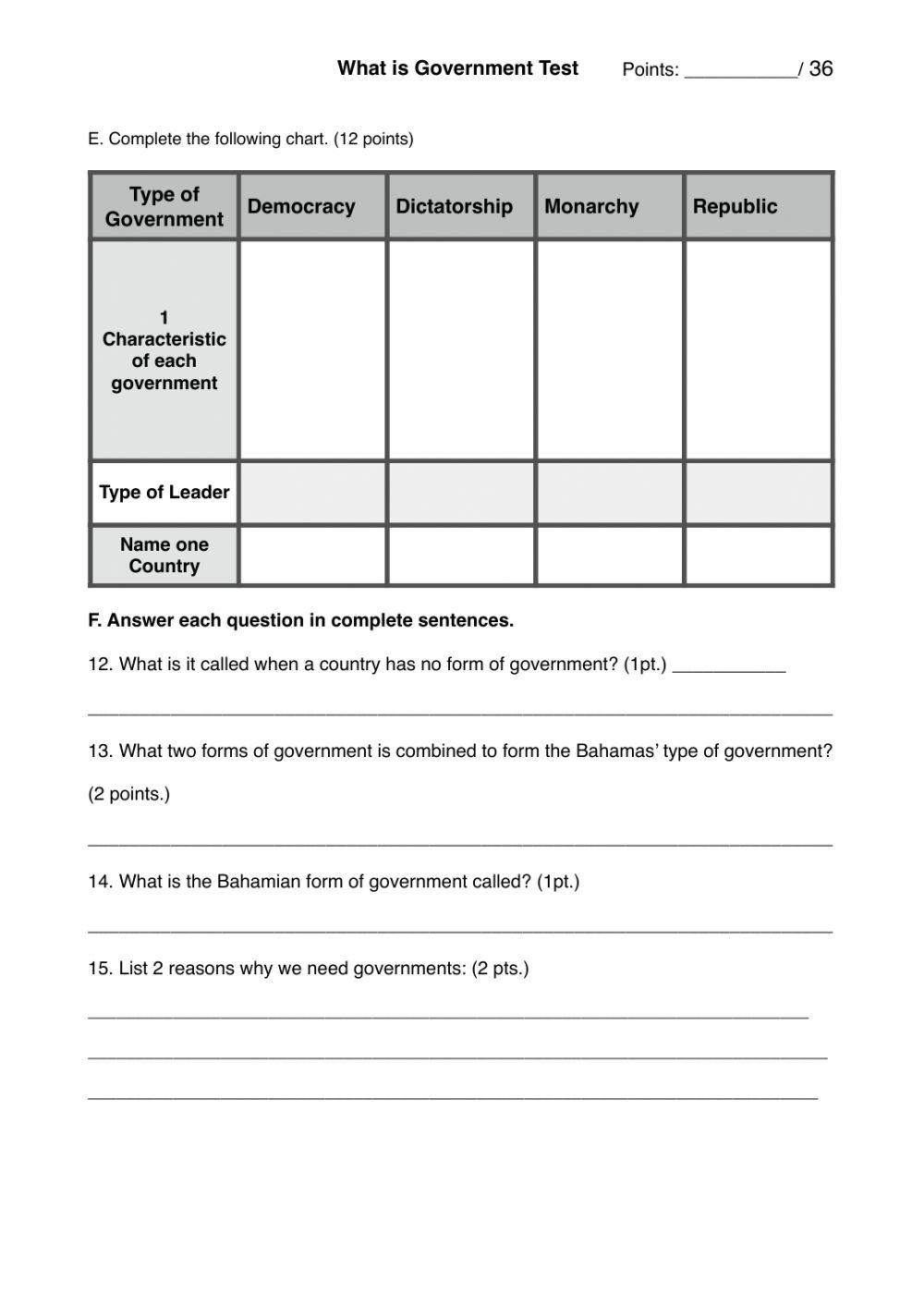 What is Government  & 4 Types of Government