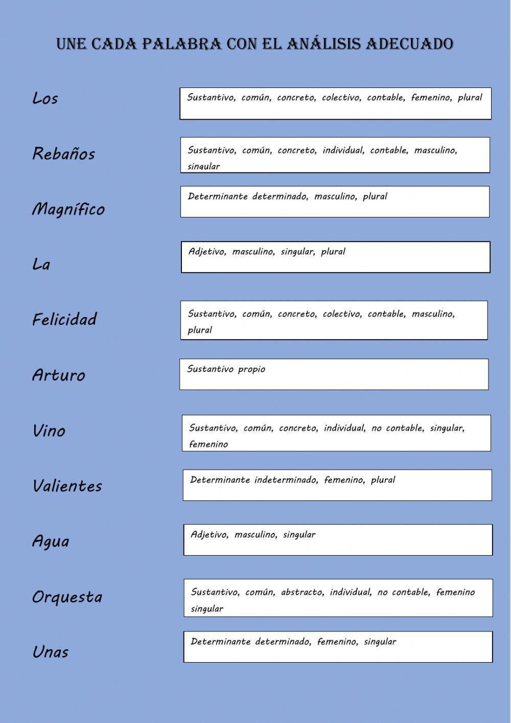 Analisis de palabras