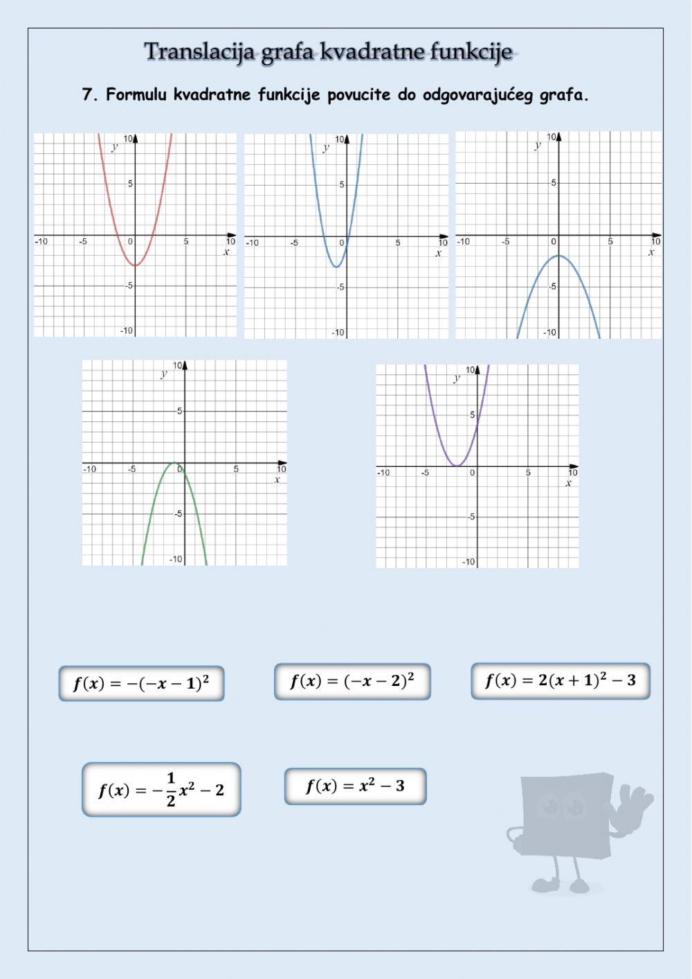 Graf kvadratne funkcije - translacija