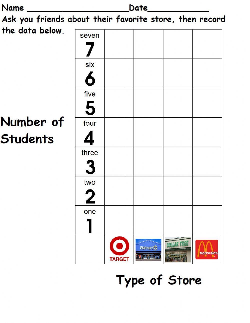Favorite Store Graph