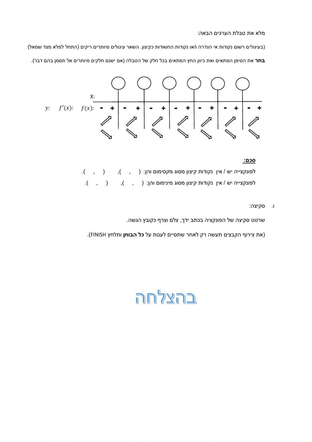 בוחן באנליזה - חקירת פונקצית מנה ושורש