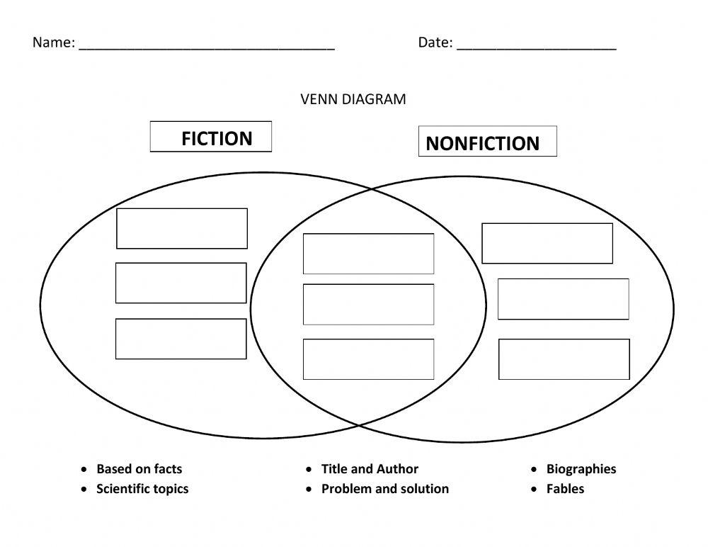 Venn Diagram Fiction Nonfiction