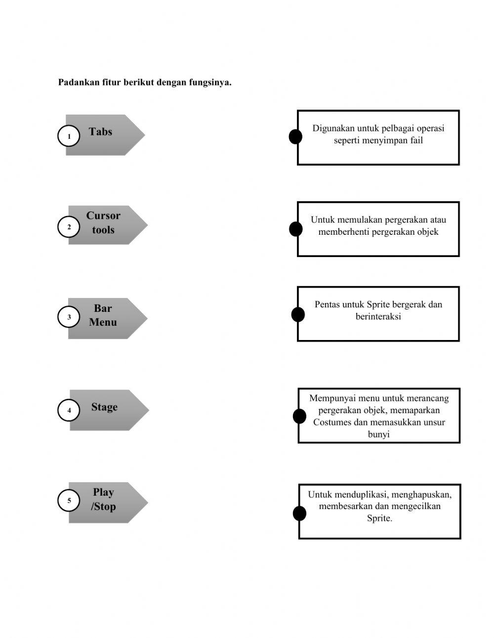 Latihan 2 Pengaturcaraan Komputer