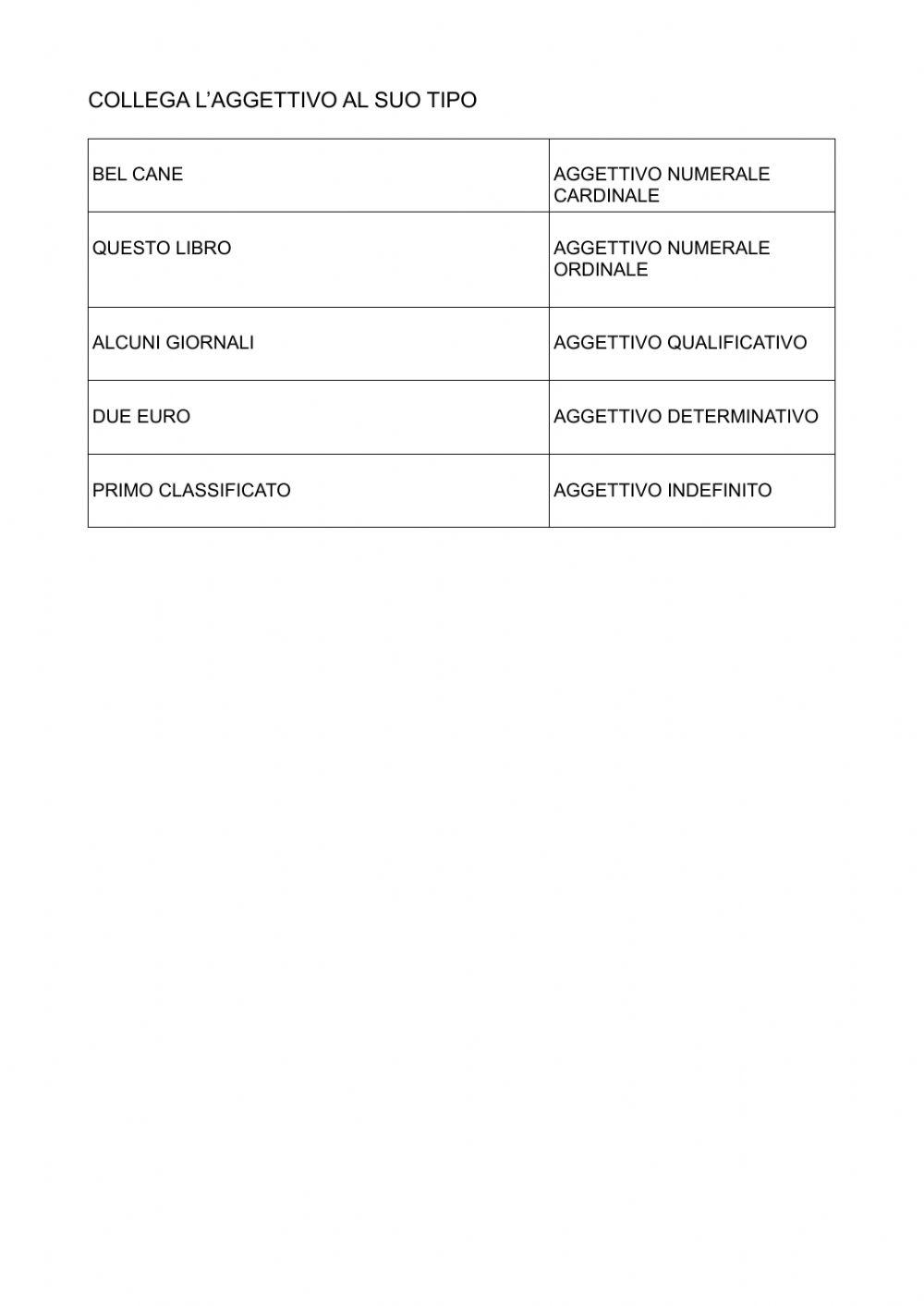 Aggettivi, pronomi, prova facilitata