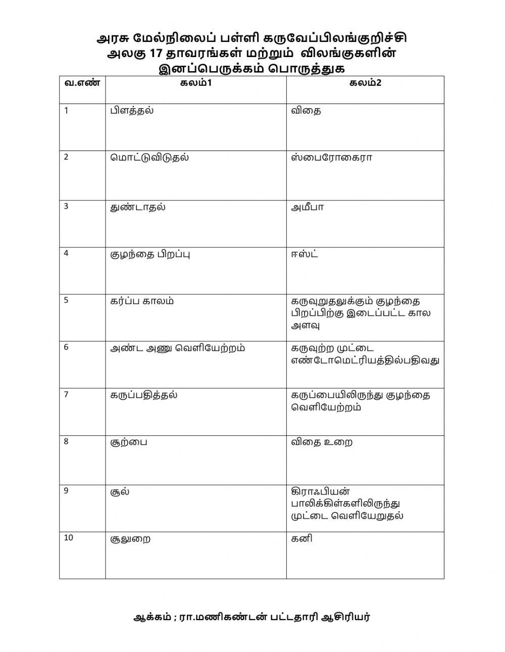 தாவரங்கள் மற்றும் விலங்குகளின் இனப்பெருக்கம்
