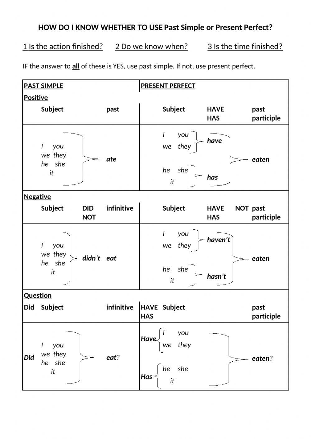 Present Perfect or Past Simple Structure Practice