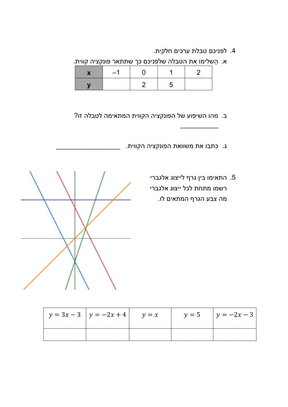 משימת הערכה רבעון 1 - חא2