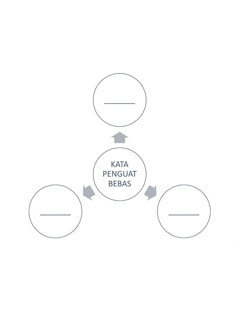 Kata penguat tahun 3