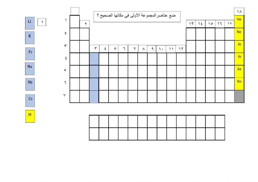 الجدول الدوري