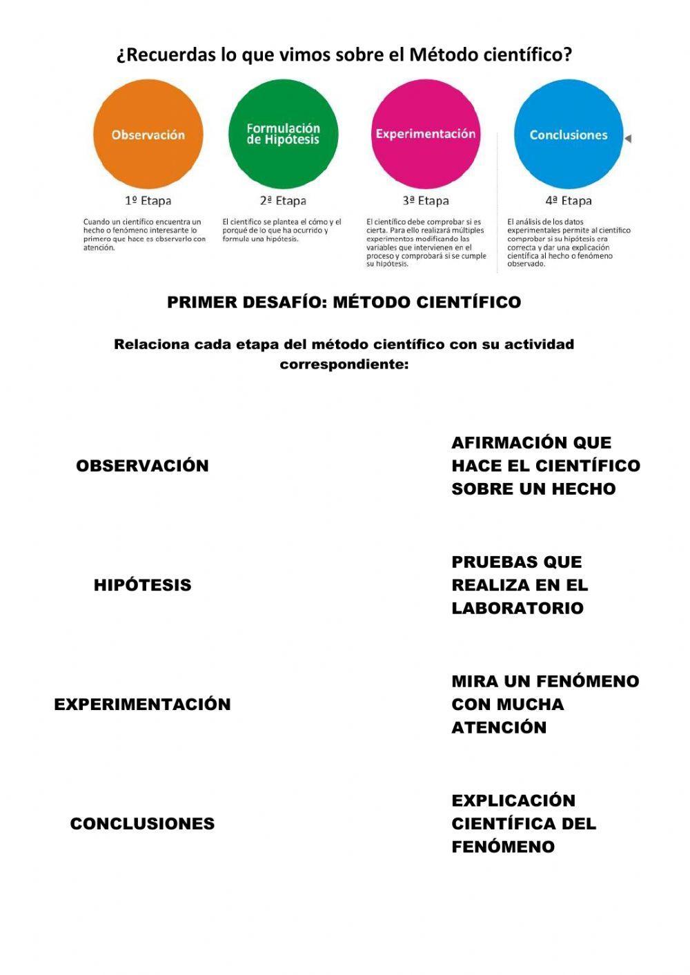 Metodo cientifico benja