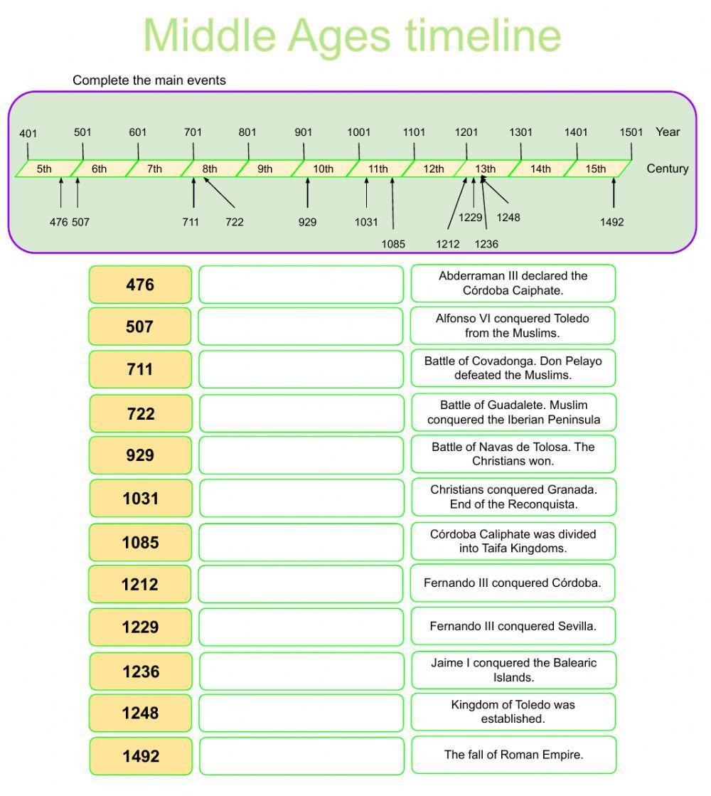 Spain in the Middle Ages timeine