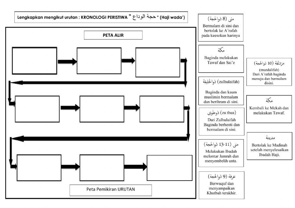 Kuiz Sirah: Haji Wada'