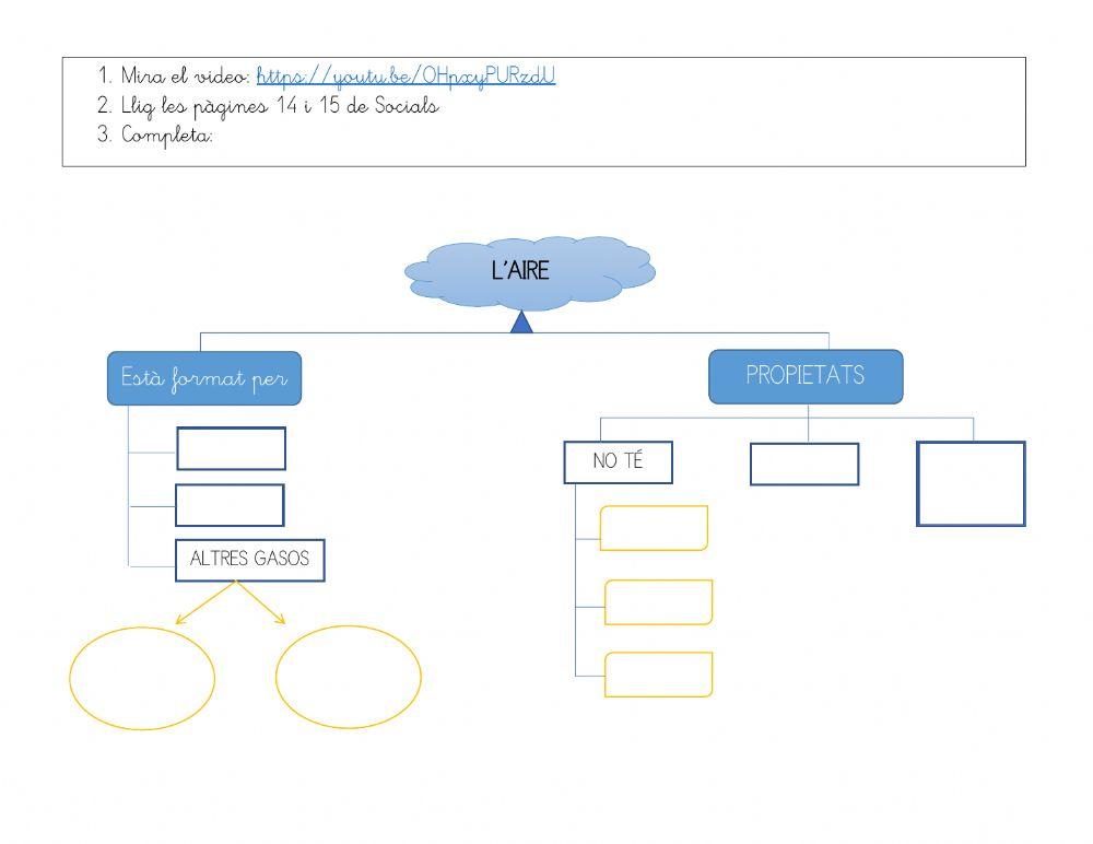 L'aire i l'atmosfera