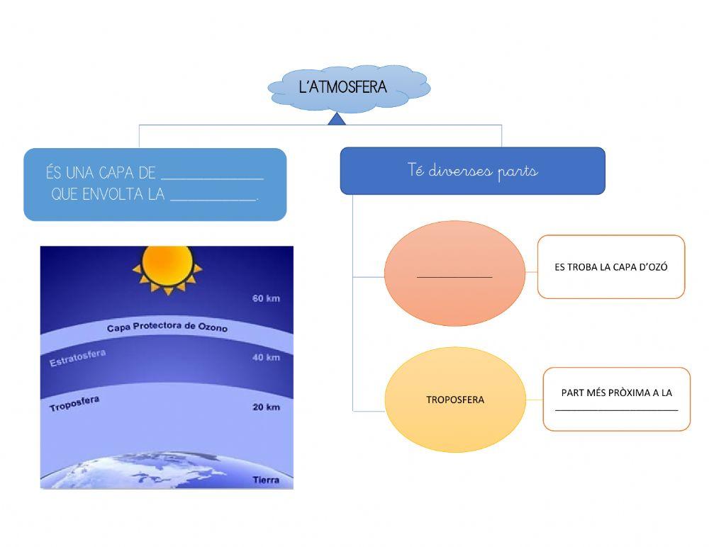 L'aire i l'atmosfera