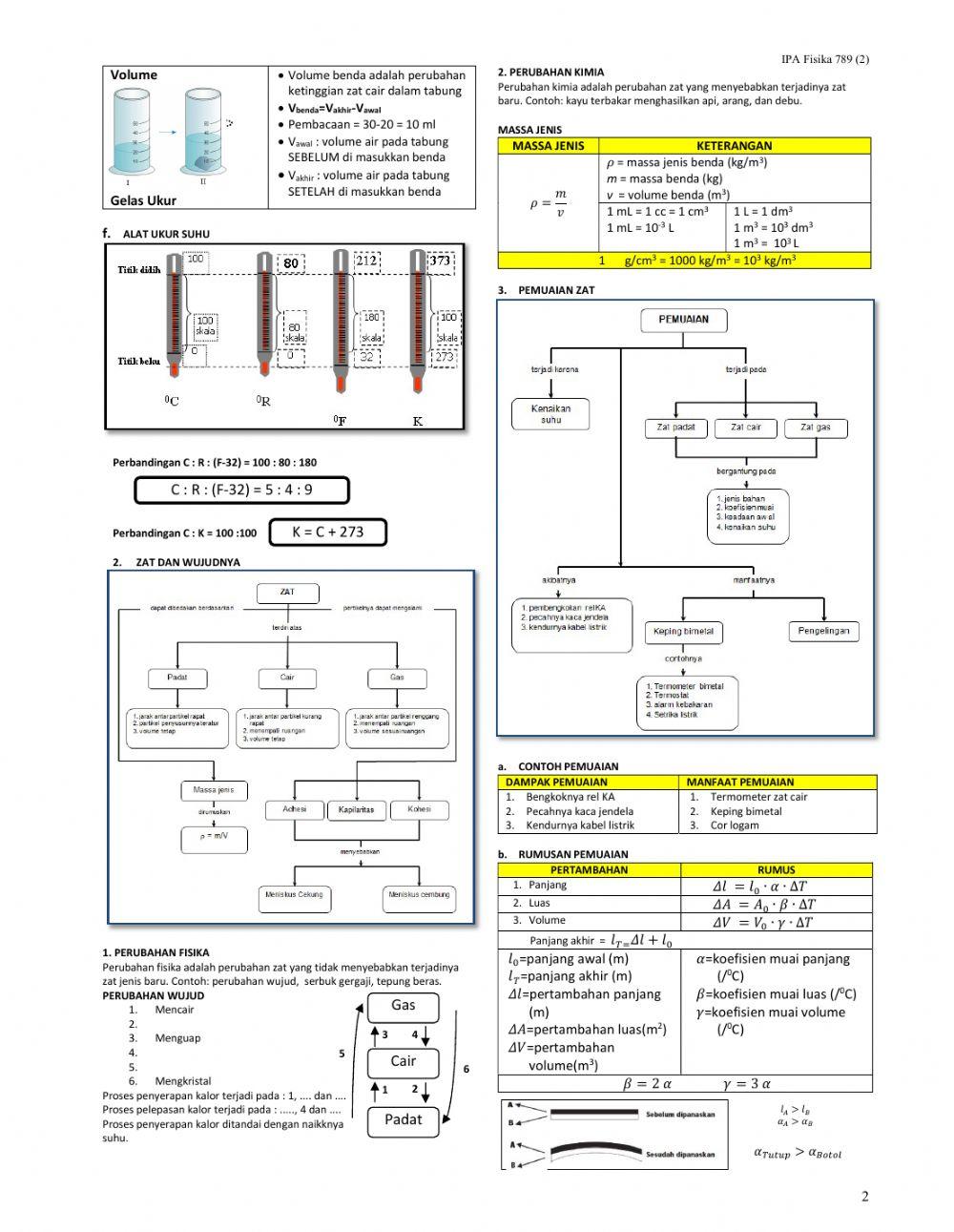 Ringkasan IPA Fisika SMP Kelas 7, 8 dan 9