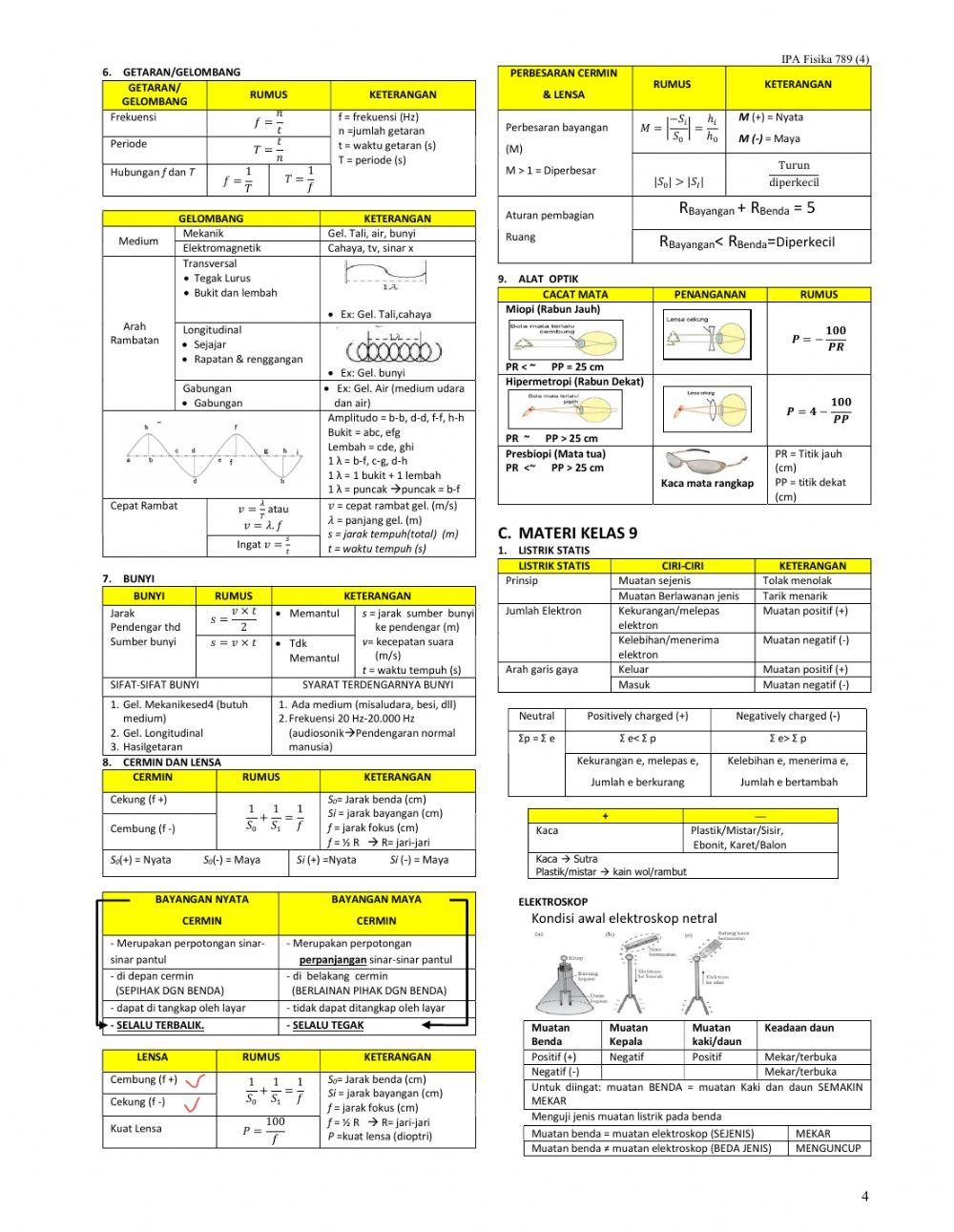 Ringkasan IPA Fisika SMP Kelas 7, 8 dan 9