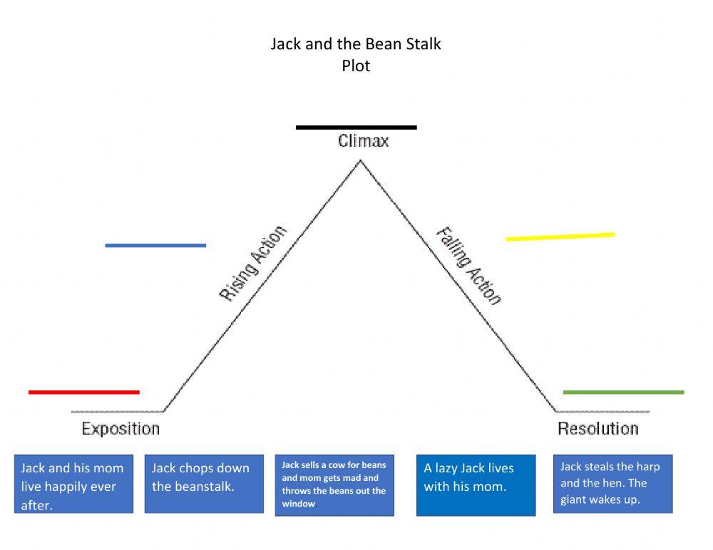 Jack and the Beanstalk Plot-1