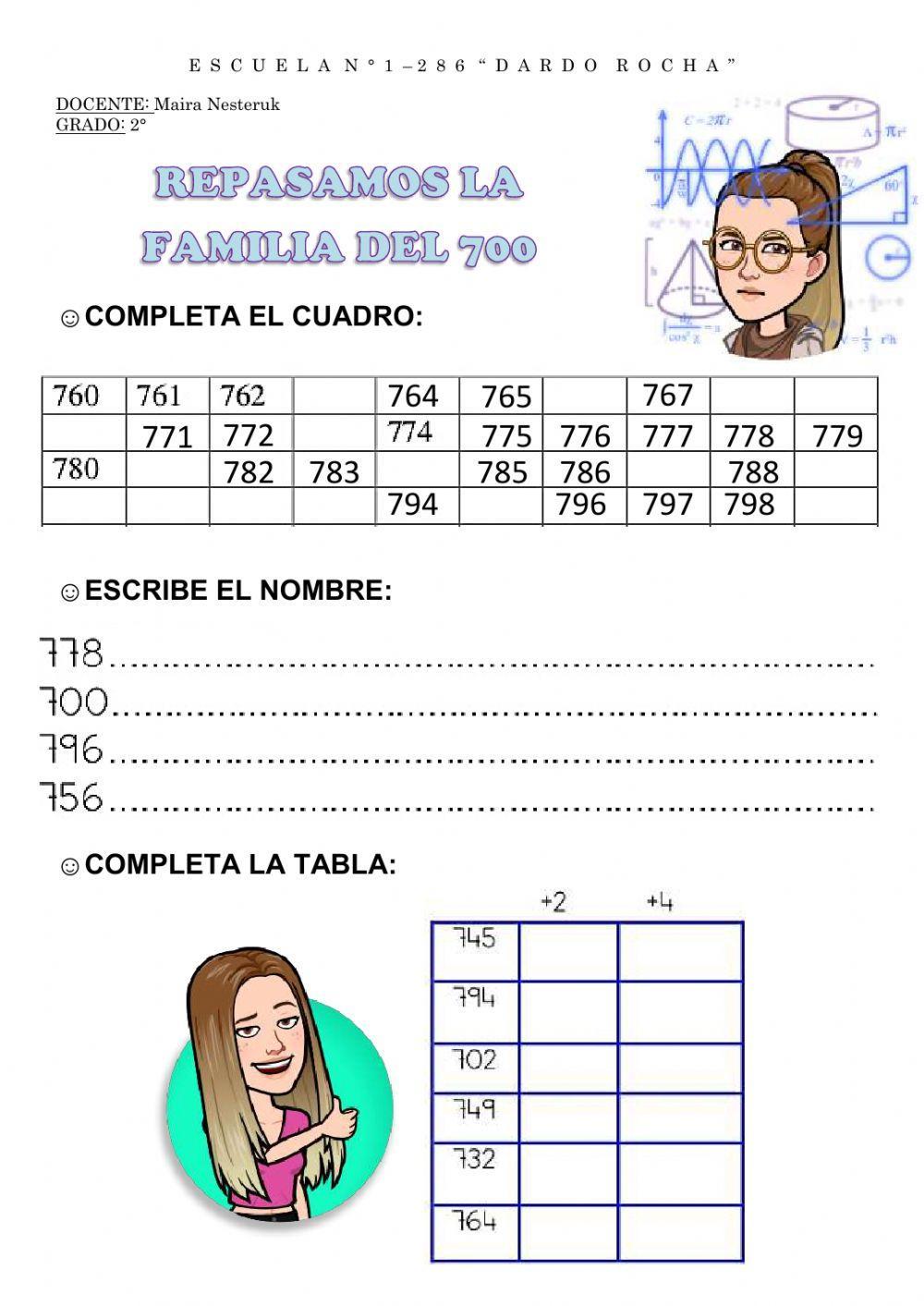 Repaso familia del 700
