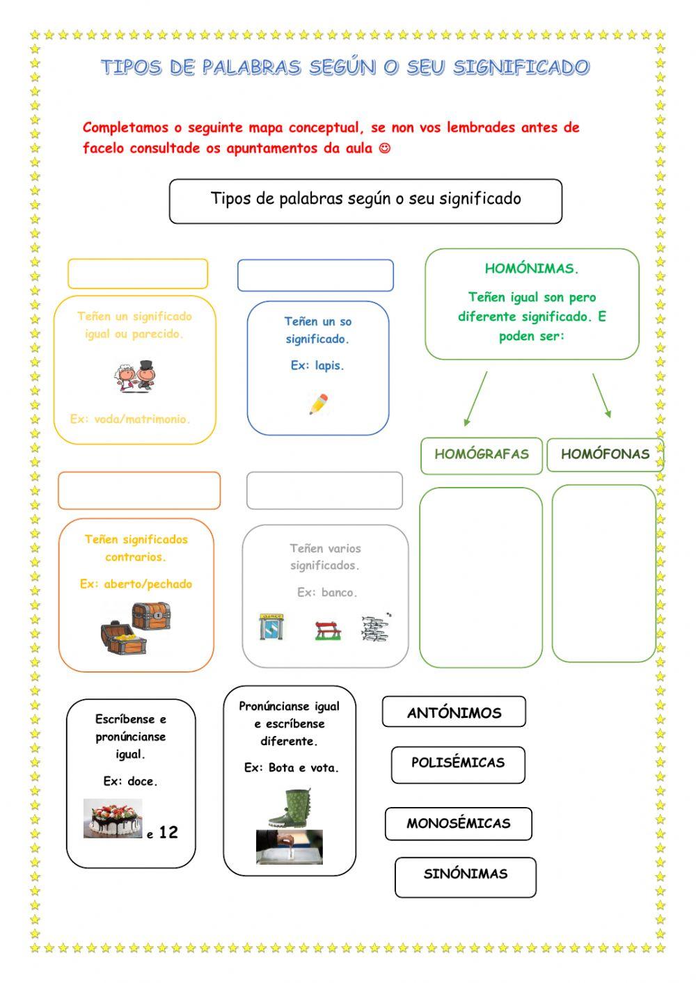 Tipos de palabras según o seu significado.