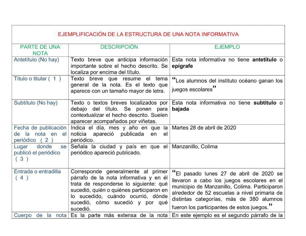 Partes de una nota informativa