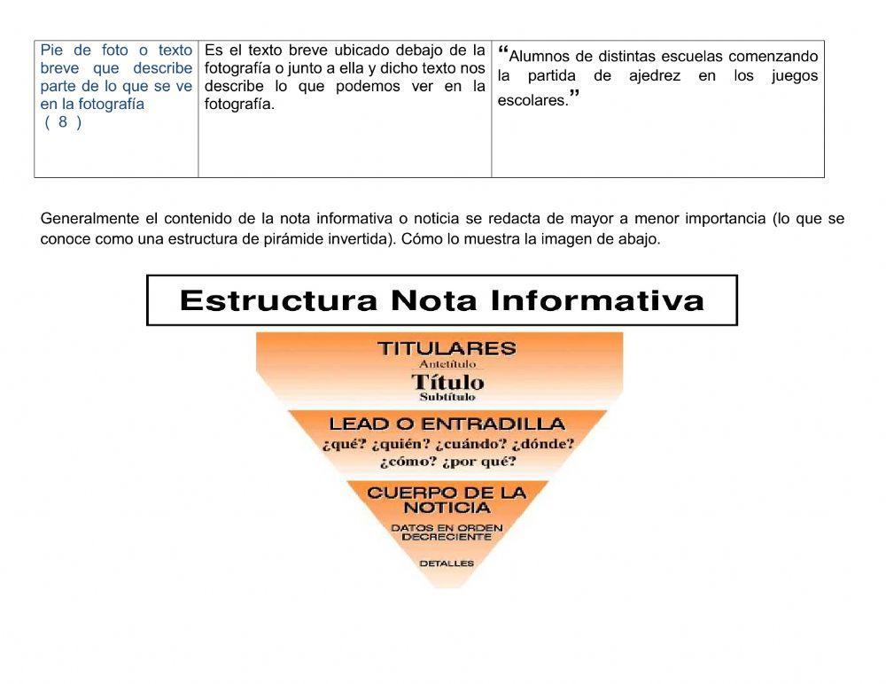 Partes de una nota informativa
