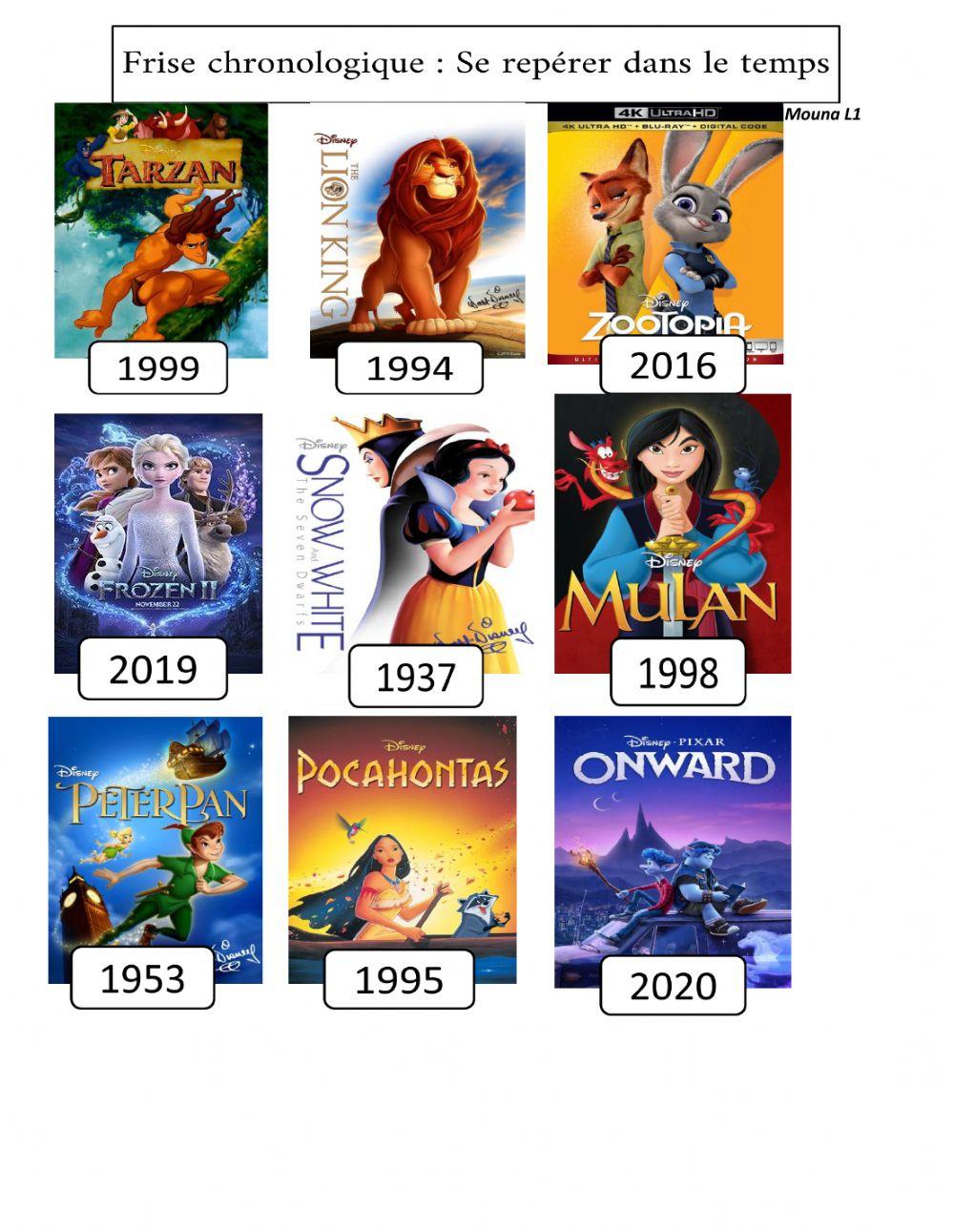 Frise chronologique Disney