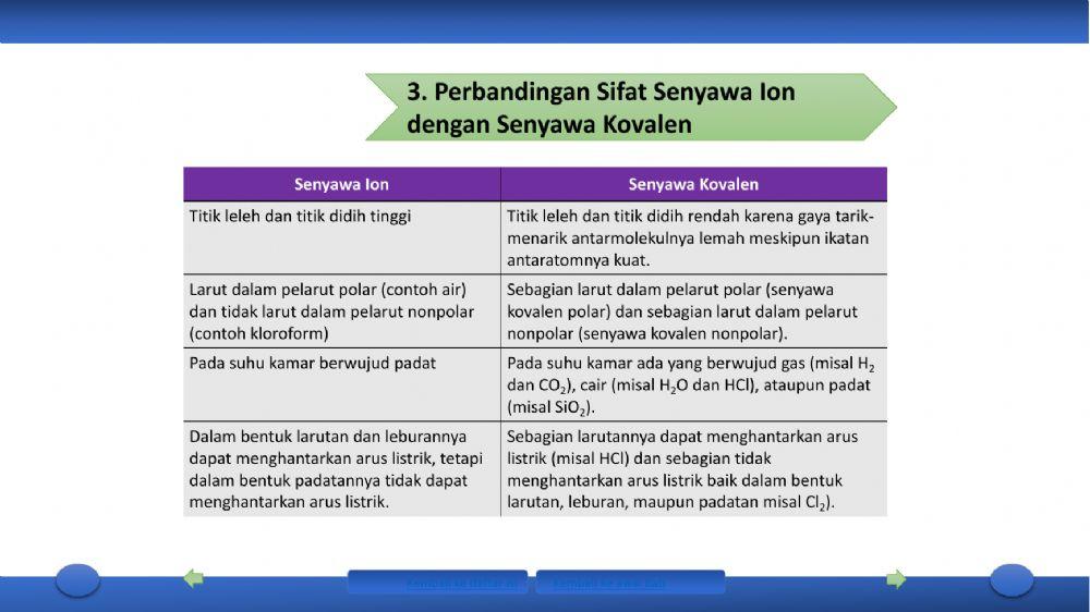 Materi Ikatan Kovalen