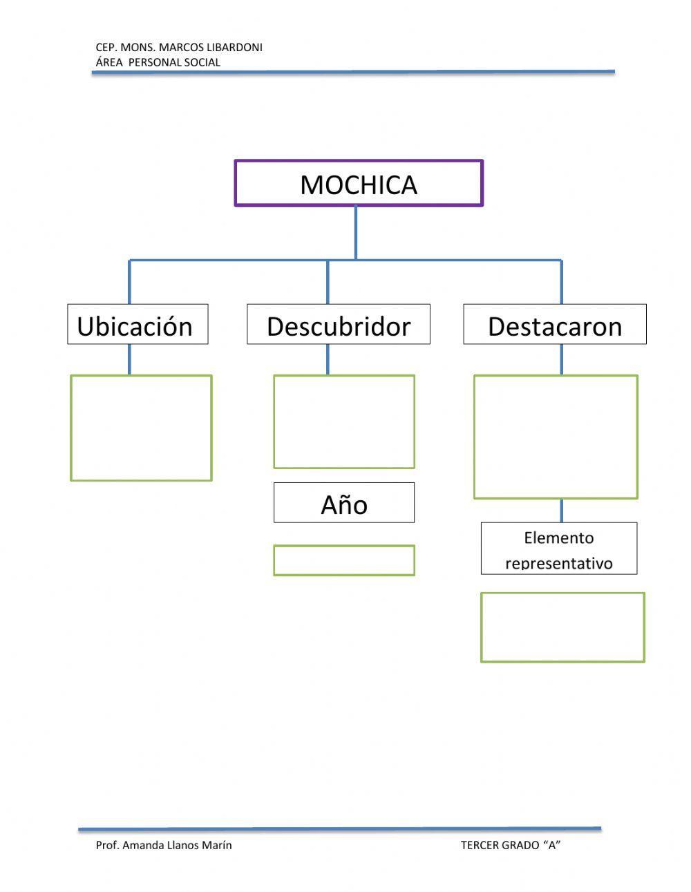 Las culturas preincas