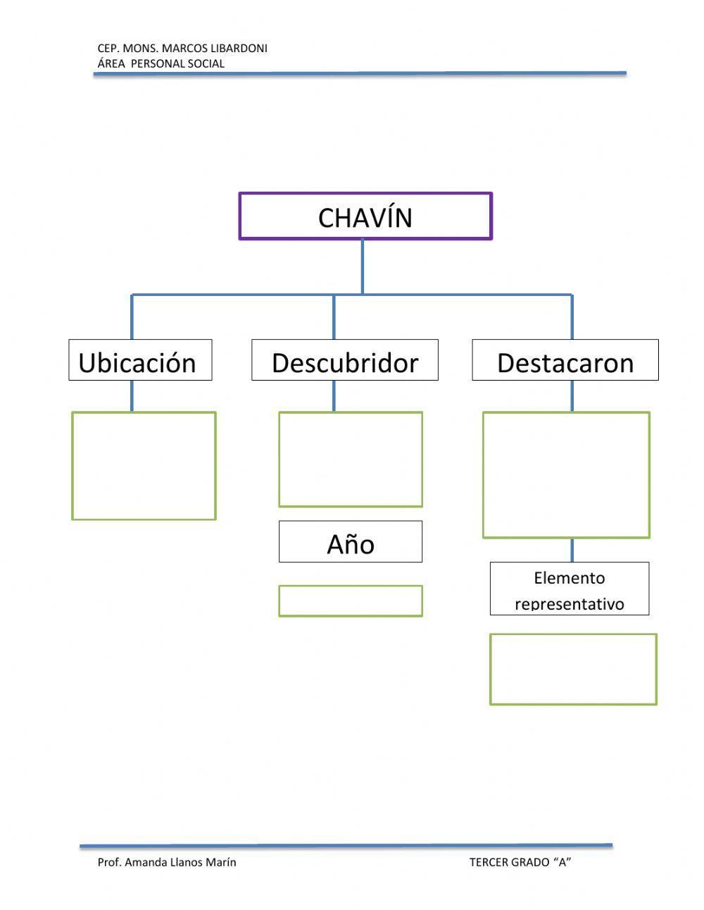 Las culturas preincas