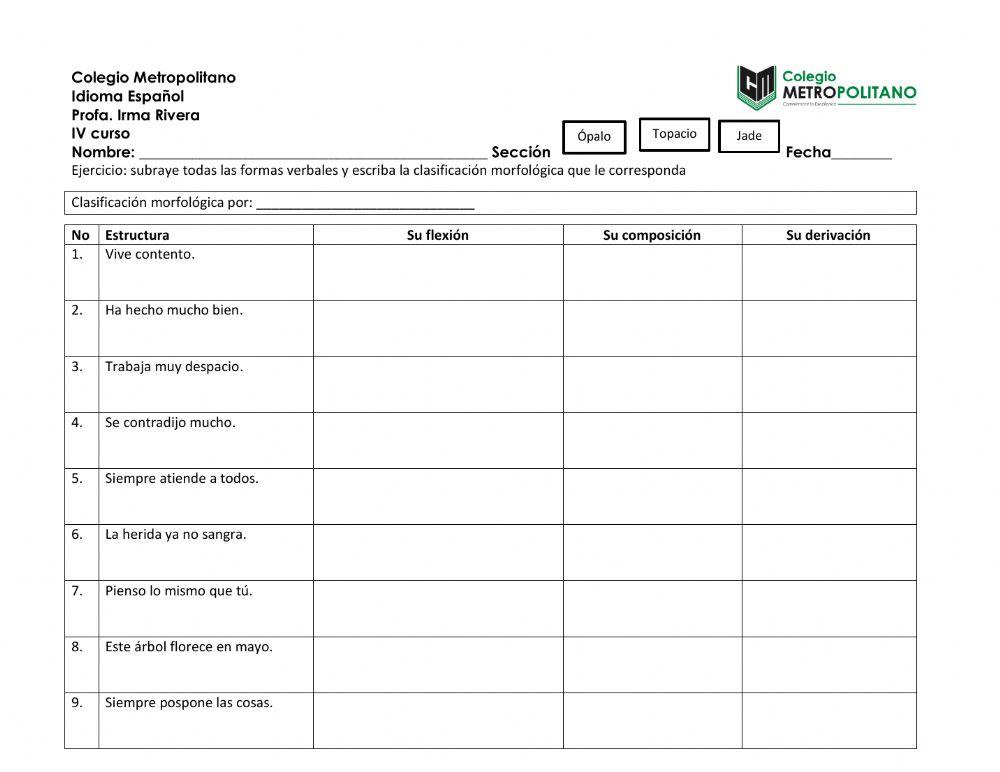 Morfología del verbo