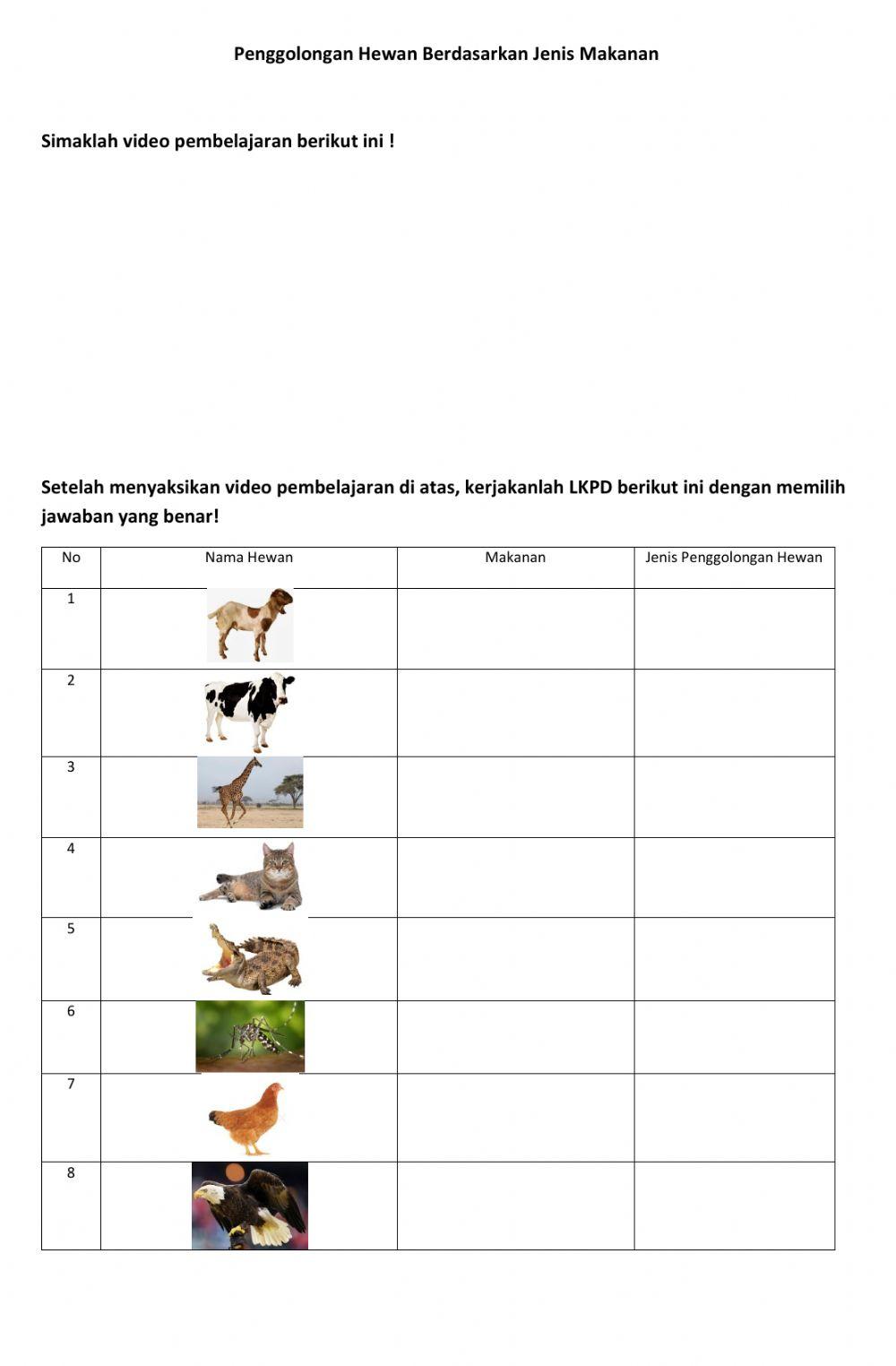 LKPD Penggolongan Jenis Makanan Hewan