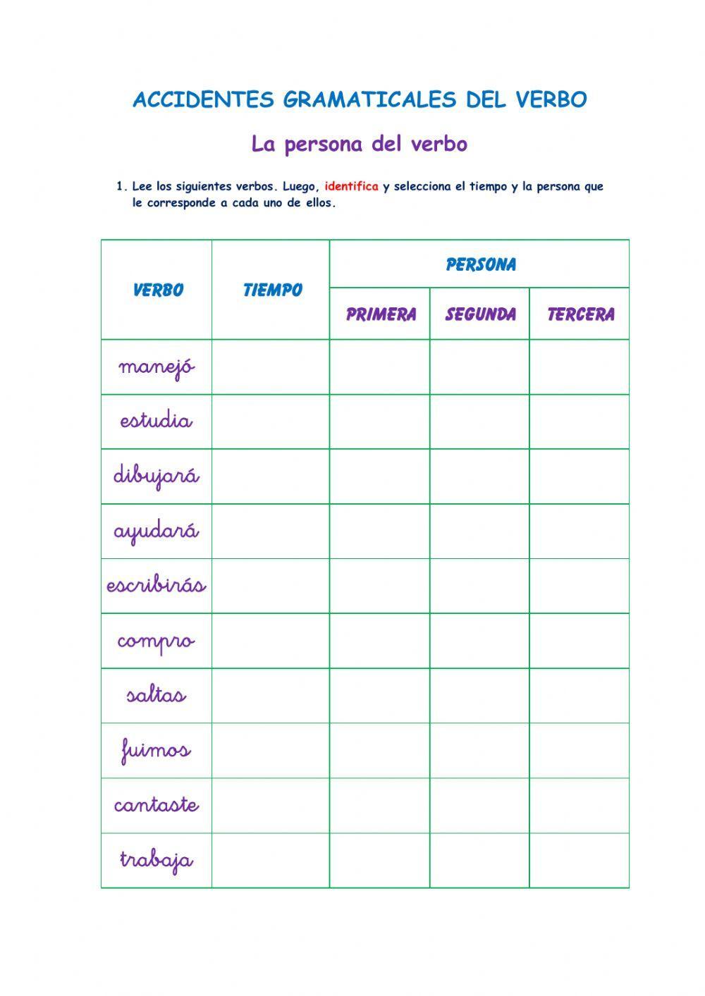 Accidentes gramaticales del Verbo